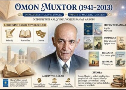 Omon Muxtor