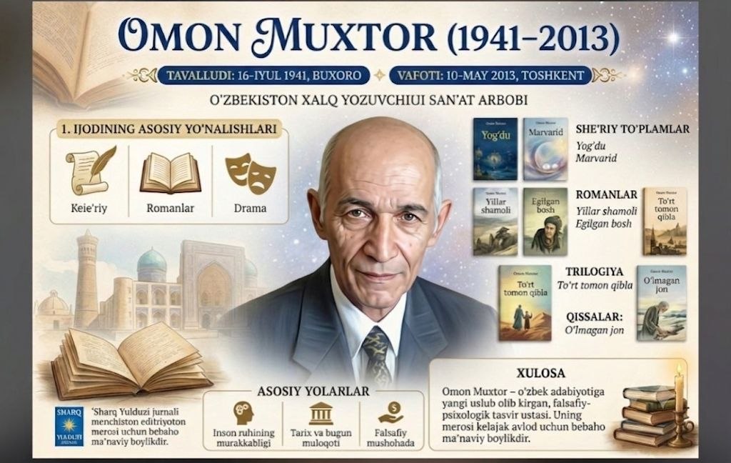 Omon Muxtor